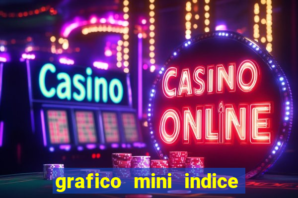 grafico mini indice tempo real